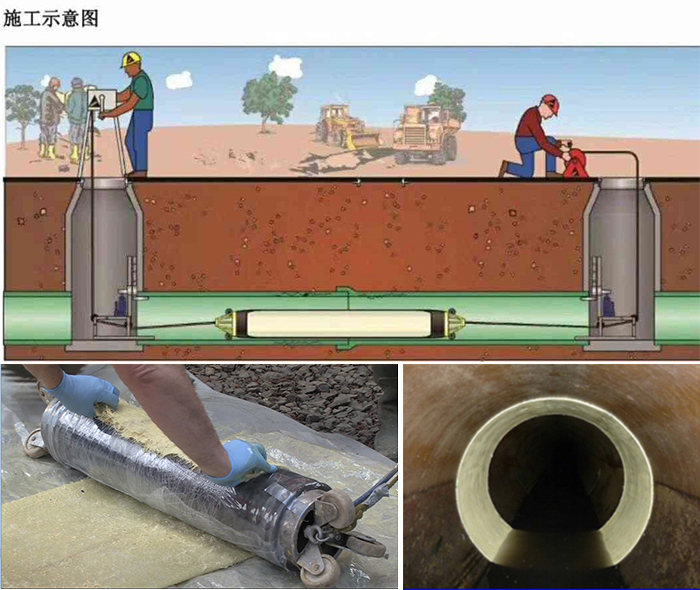 务川管道局部点状修复